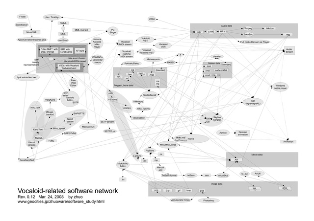 network diagram Rev. 0.12