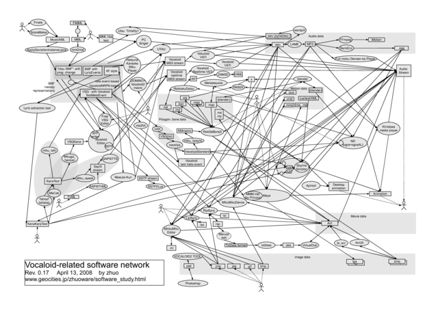 network diagram Rev. 0.17